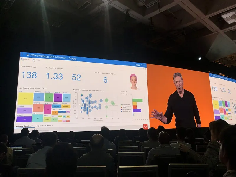 Your Performance Dashboard Is Lying to You: The Metrics That Actually Predict Organizational Success